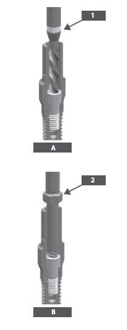 Explication du kit de récupération EQRED